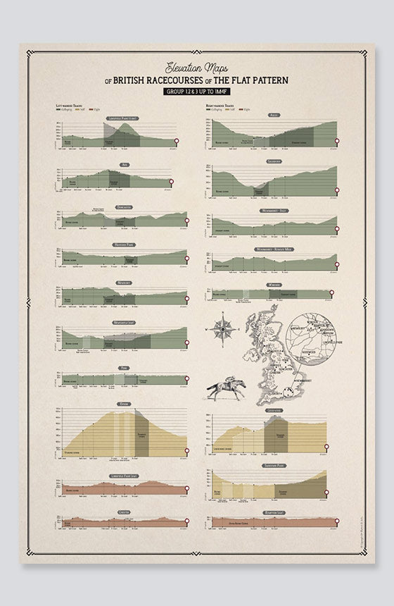 A1 Poster of the Elevation Maps of British Racecourses