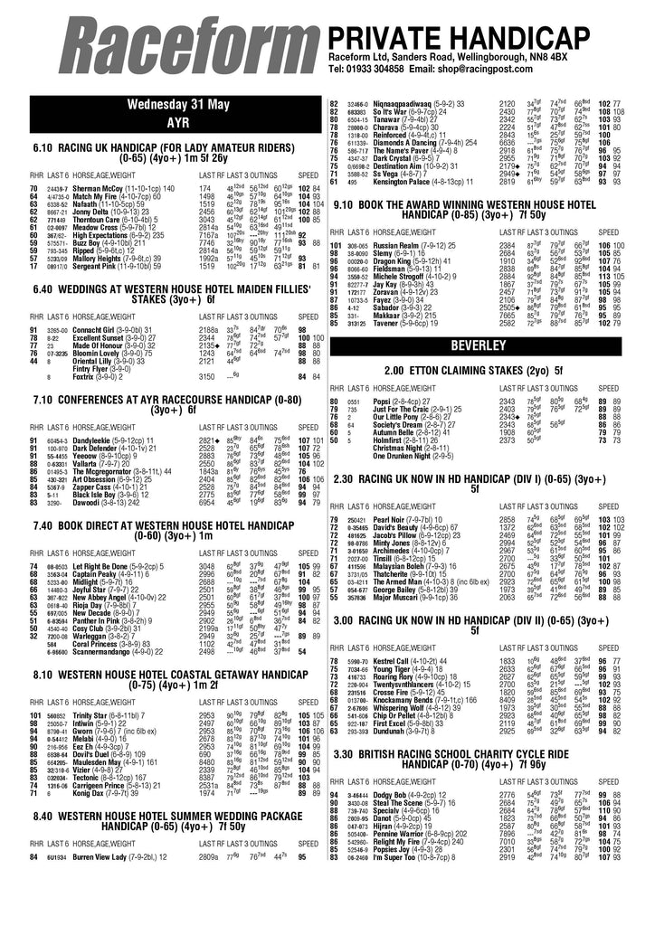 Raceform Private Handicap for Wednesday (May 15th) to Sunday (May 19th)
