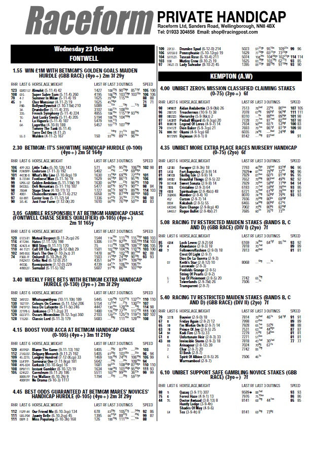 Raceform Private Handicap for Wednesday (November 13th) to Sunday (November 17th)